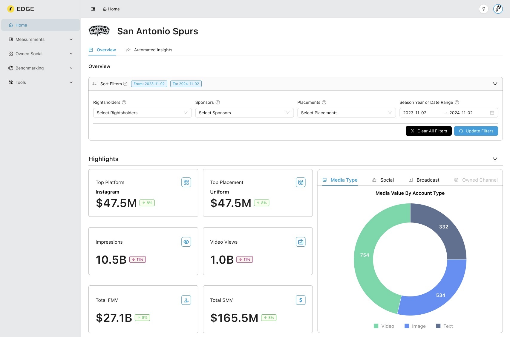 Home Page with KPIs-1